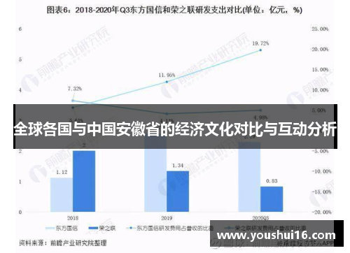 全球各国与中国安徽省的经济文化对比与互动分析