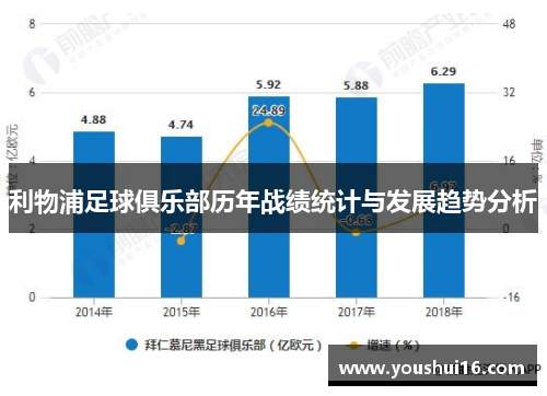 利物浦足球俱乐部历年战绩统计与发展趋势分析