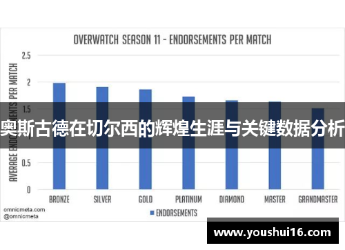 奥斯古德在切尔西的辉煌生涯与关键数据分析