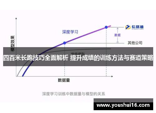 四百米长跑技巧全面解析 提升成绩的训练方法与赛道策略