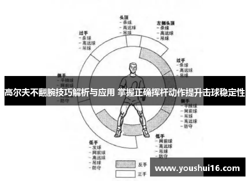 高尔夫不翻腕技巧解析与应用 掌握正确挥杆动作提升击球稳定性